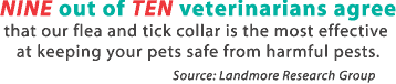 NINE out of TEN veterinarians agree that our flea and tick collar is the most effective at keeping your pets safe from harmful pests. Source: Landmore Research Group